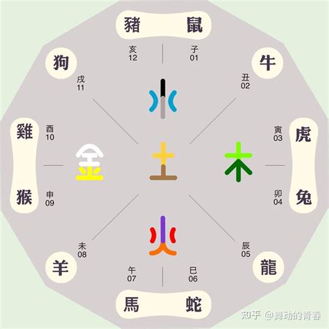 辰 屬性|【辰屬性】十二地支的奧秘：瞭解「辰」的五行真面目